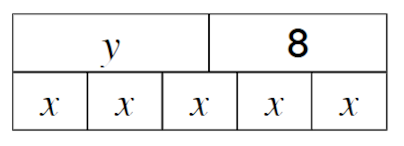 Which of these equations could be represented by this bar model?