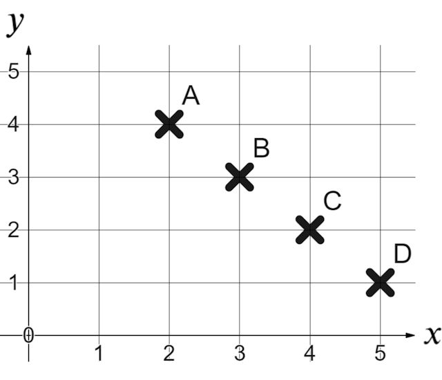 Match the point to its coordinate pair.