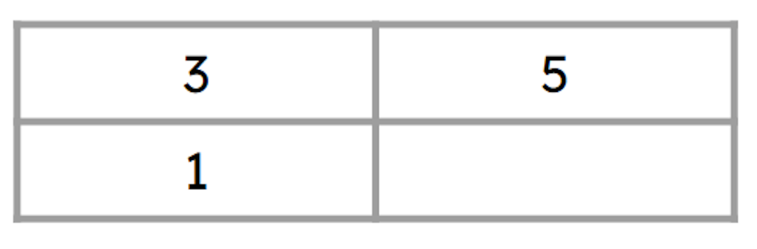 What is the missing value in this ratio table?