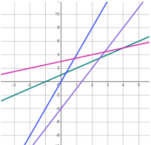 The gradients of all 4 lines are <span class="blank">______</span>.