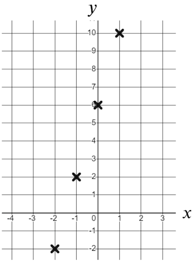 Which of the below coordinates can you see plotted here?