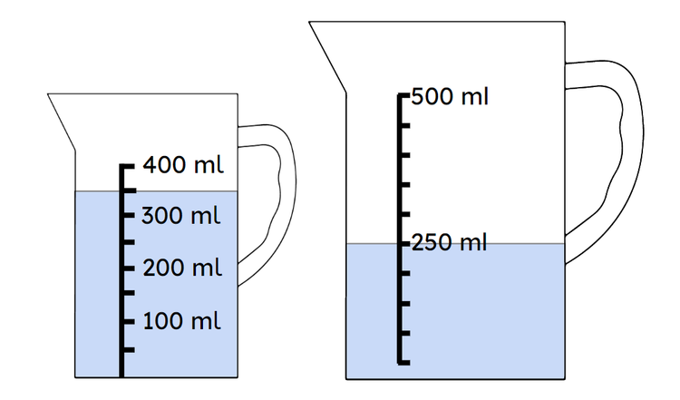 Look at these jugs. What is the total volume of water in the two jugs?