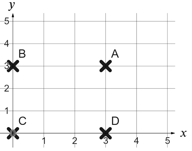 Which of these coordinates is <Math>(0,3)</Math>?