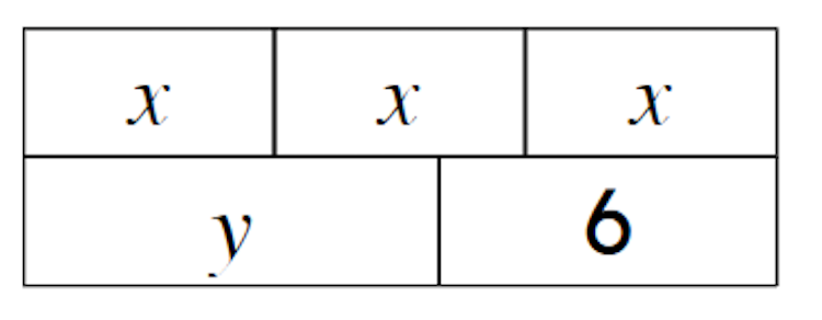 Which equations are represented by this bar model?