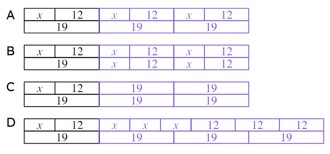 These 4 bar models represent operations performed on the equation <Math>x + 12 = 19</Math>. Match the bar models labelled A, B, C, D  with the equivalent equation they represent .