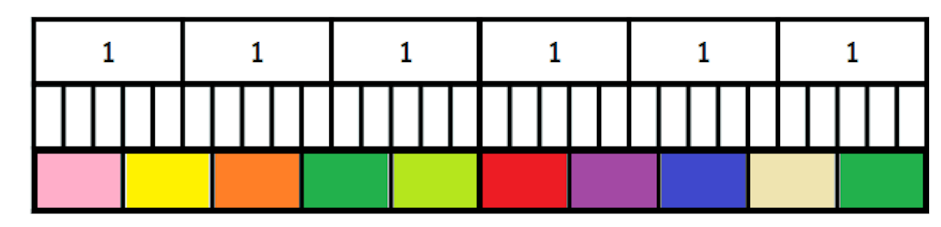 Here is a bar model. Three of the Oak students think they know what the question was. Which student is correct?