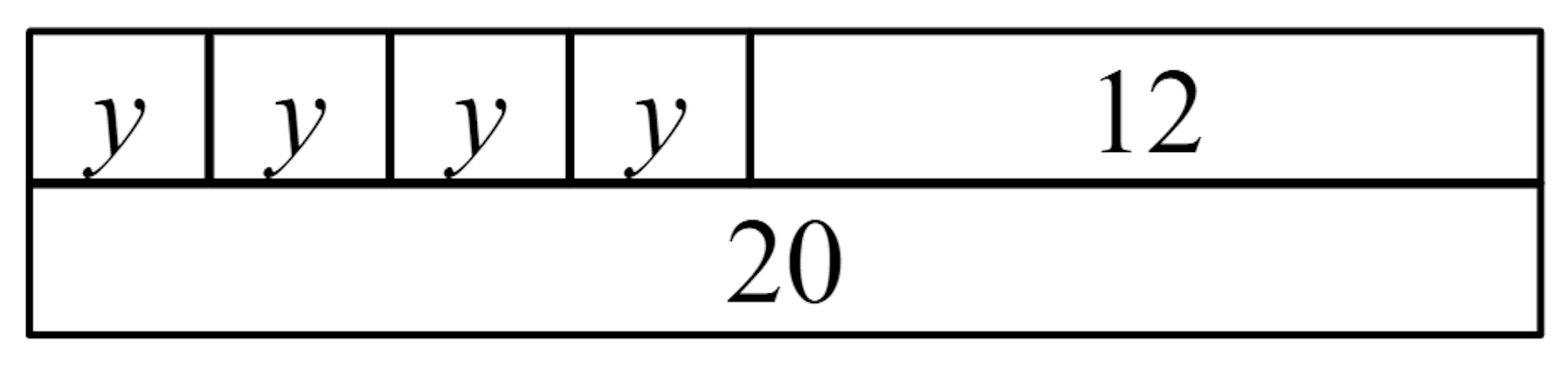 What equation does this bar model represent?