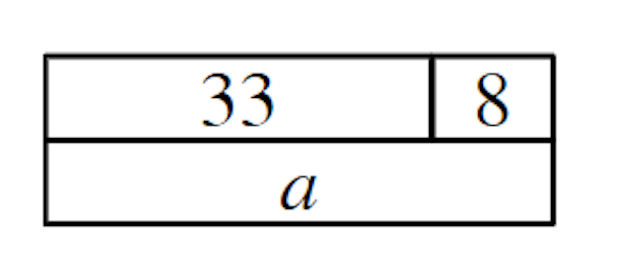 Which equations are represented by this bar model?