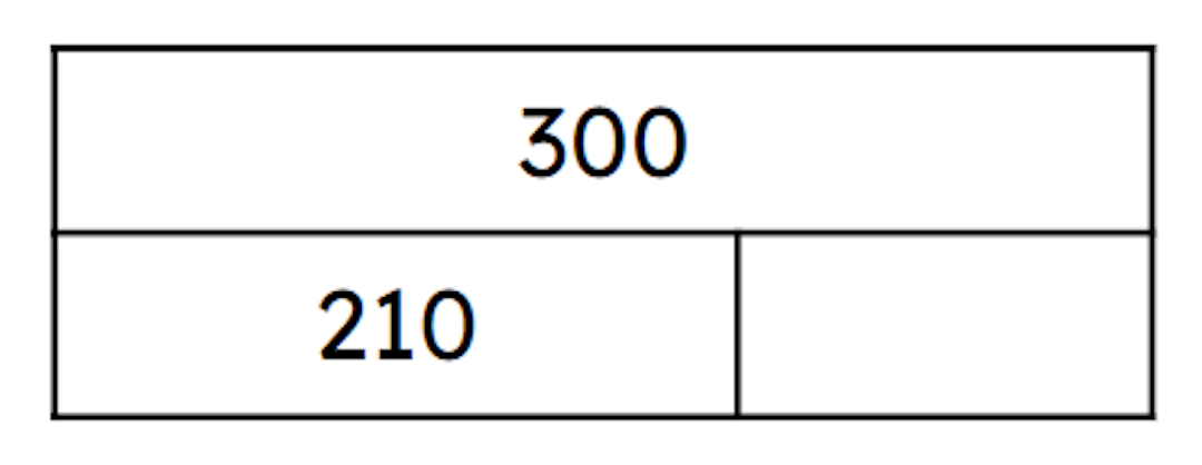 What number is missing from the bar model? 