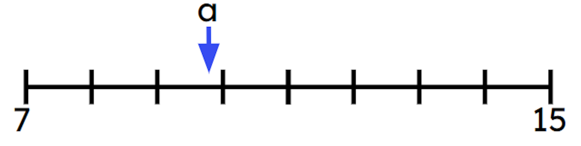 A is between which multiples of 1? 