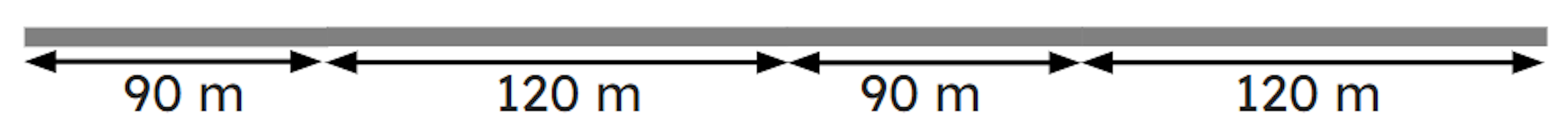 The image shows a wall whose length has been measured in four parts. The total length of the wall is <span class="blank">______</span> m.