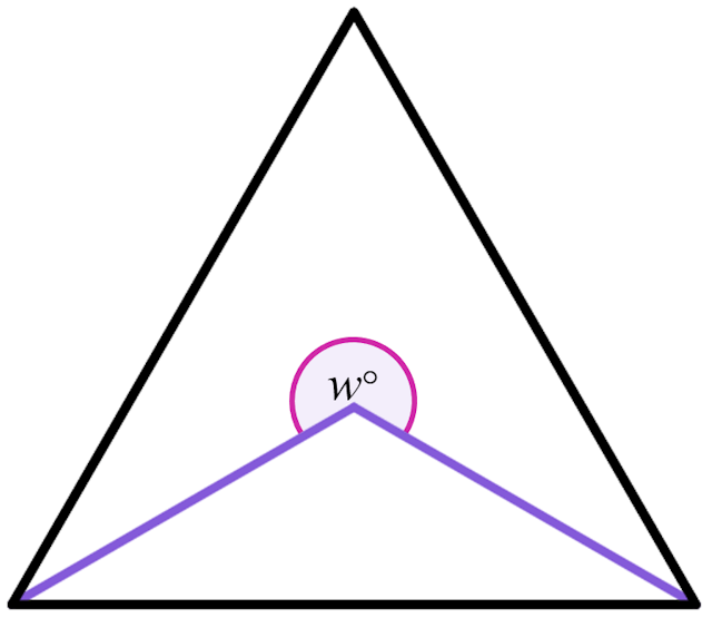 The triangle is equilateral, with two angle bisectors extending from the bottom two angles of the equilateral triangle and intersecting inside the triangle. Find the size of angle <Math>w</Math>.