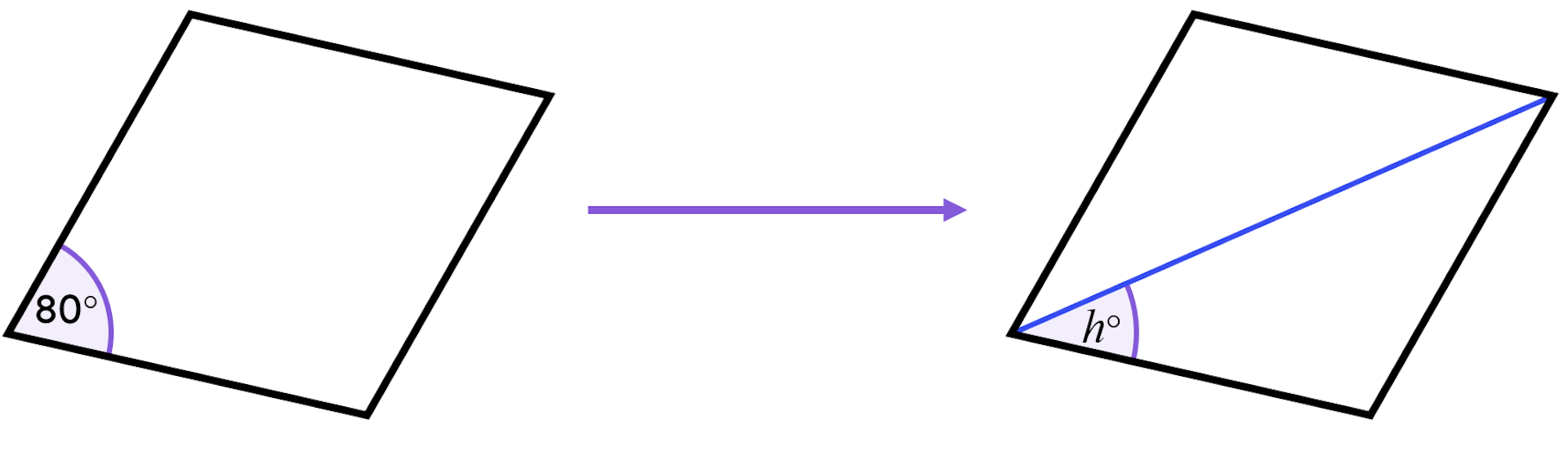 The rhombus on the right is congruent to the rhombus on the left, with one diagonal drawn. Which of these statements correctly describes the rhombus after its diagonal has been drawn on?