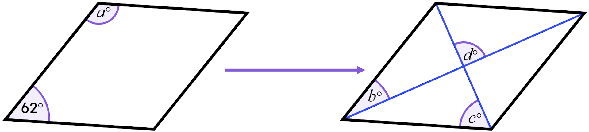 Both rhombi are congruent, with the right-hand rhombus having both diagonals drawn on. Match the angles in the rhombus to its size.