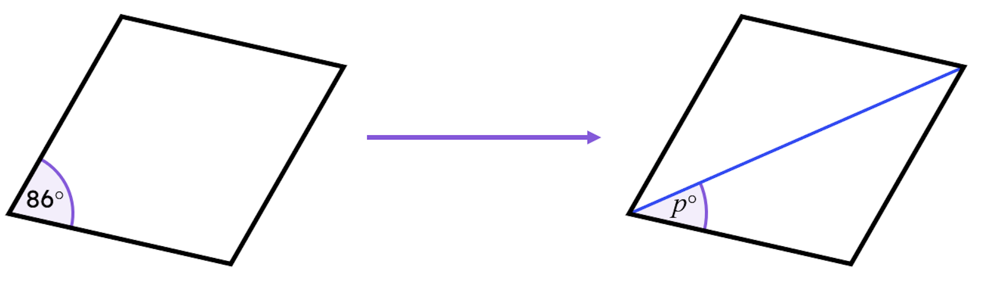 This quadrilateral is a rhombus with one of its diagonals drawn on. What is the size of angle <Math>p</Math>?