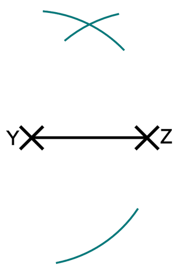 This is an incomplete construction to find the perpendicular bisector of YZ. Which of these steps is missing from this construction?