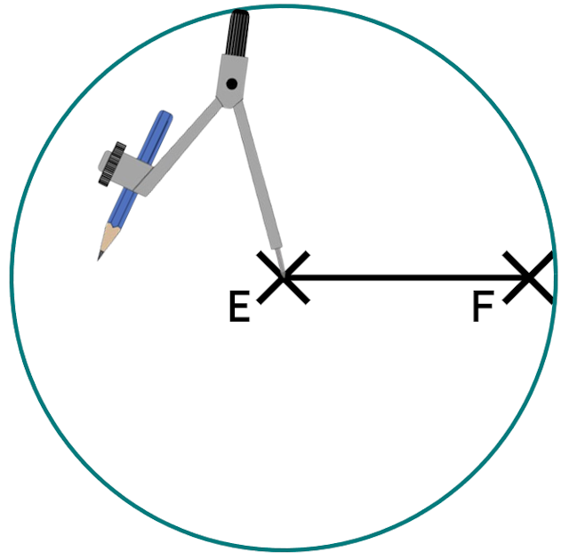 Sofia starts her construction of a perpendicular bisector to EF. She is about to move the pair of compoasses to construct a second circle. Which of these statements are true?