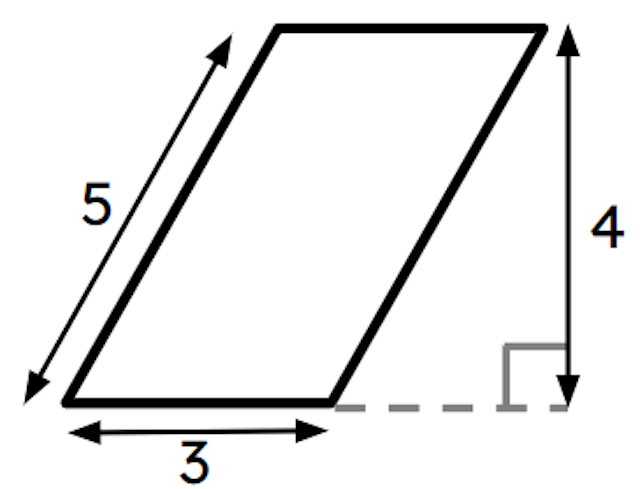 The perimeter of the parallelogram is <span class="blank">______</span> units.