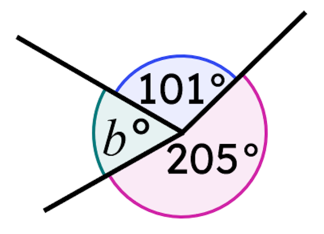 These three angles lie around a point on a full turn. <Math>b</Math>° = <span class="blank">______</span>°.