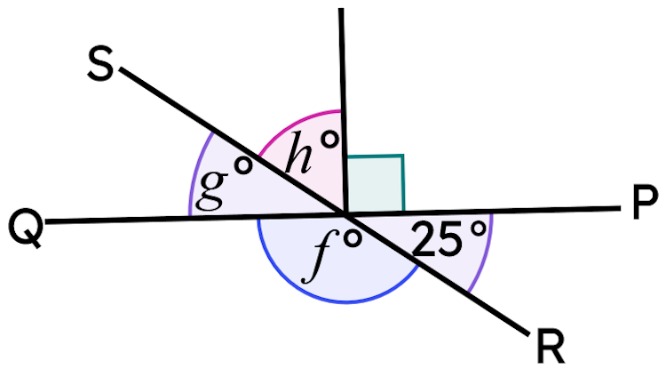 PQ and RS are straight line segments. Match each angle to its size.