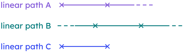 Lesson: Formal angle notation | KS3 Maths | Oak National Academy