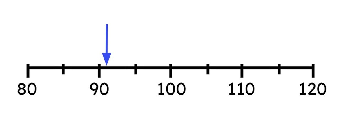 What number is the arrow pointing to on this number line?