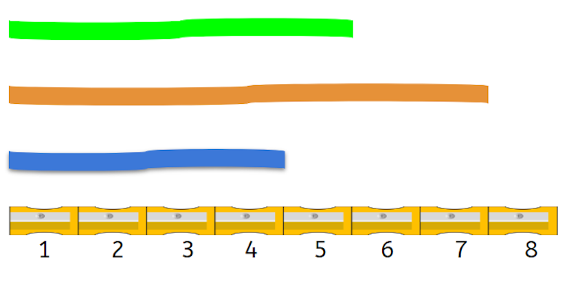 Which ribbon is equal to 5 sharpeners in length?