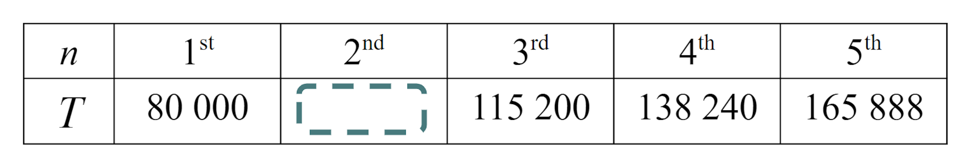 The missing <Math>2^{\text{nd}}</Math> term of this geometric sequence is <span class="blank">______</span>.