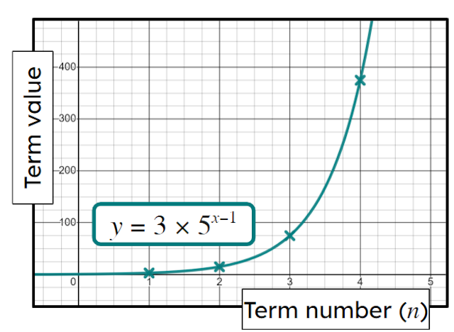 An image in a quiz