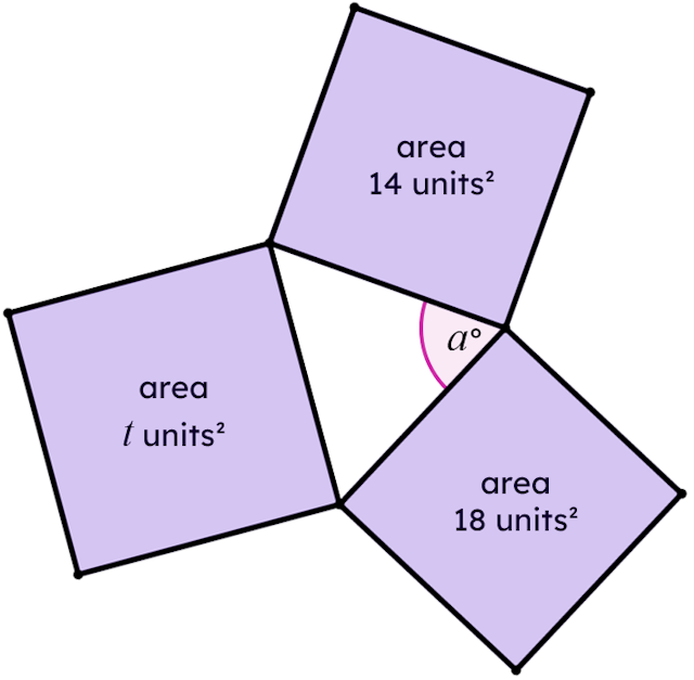 Angle <Math>a°</Math> is an acute angle, but is the largest angle in this triangle. Which of these are possible values of <Math>t</Math>, where <Math>t</Math> units² is the area of a square.