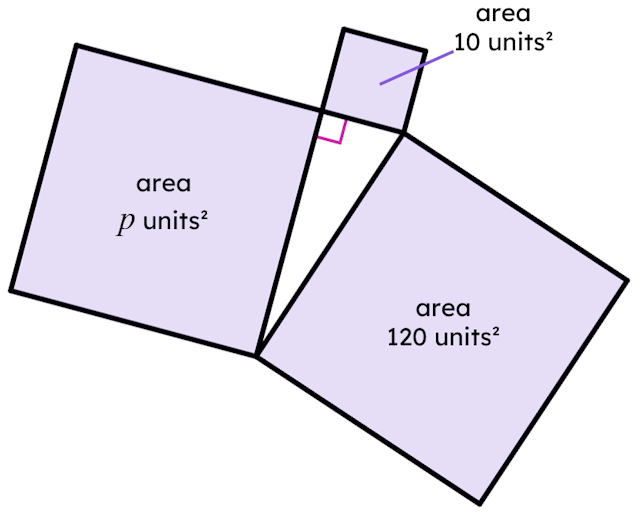 The triangle formed from these three squares is right-angled. The area of the square labelled <Math>p</Math> units²  is <span class="blank">______</span> units².