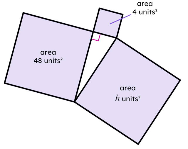 The triangle formed from these three squares is right-angled. Find the area of the square labelled <Math>h</Math> units².