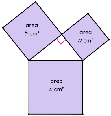 In this diagram, <Math>a</Math> cm² = 140 cm² and <Math>b</Math> cm² = 185 cm².
The area <Math>c</Math> cm² is <span class="blank">______</span> cm².