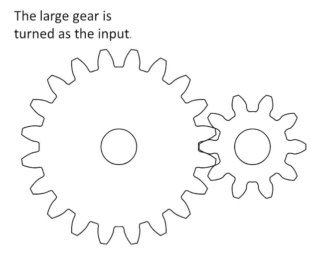 2. the large gear is turned as the input