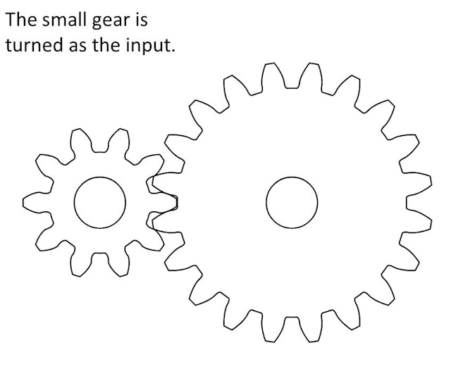 1. the small gear is turned as the input