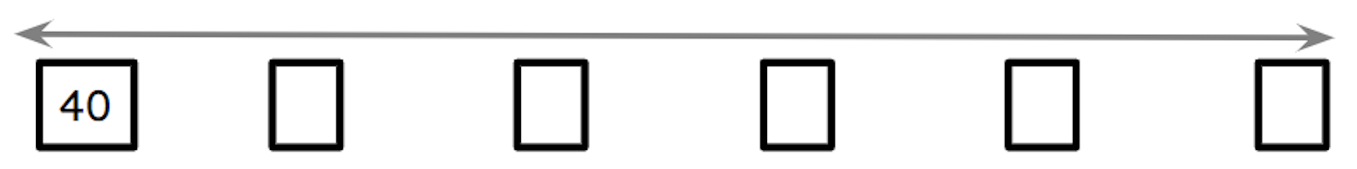 Starting from 40, complete the missing multiples of 8 on this number line in the correct order.