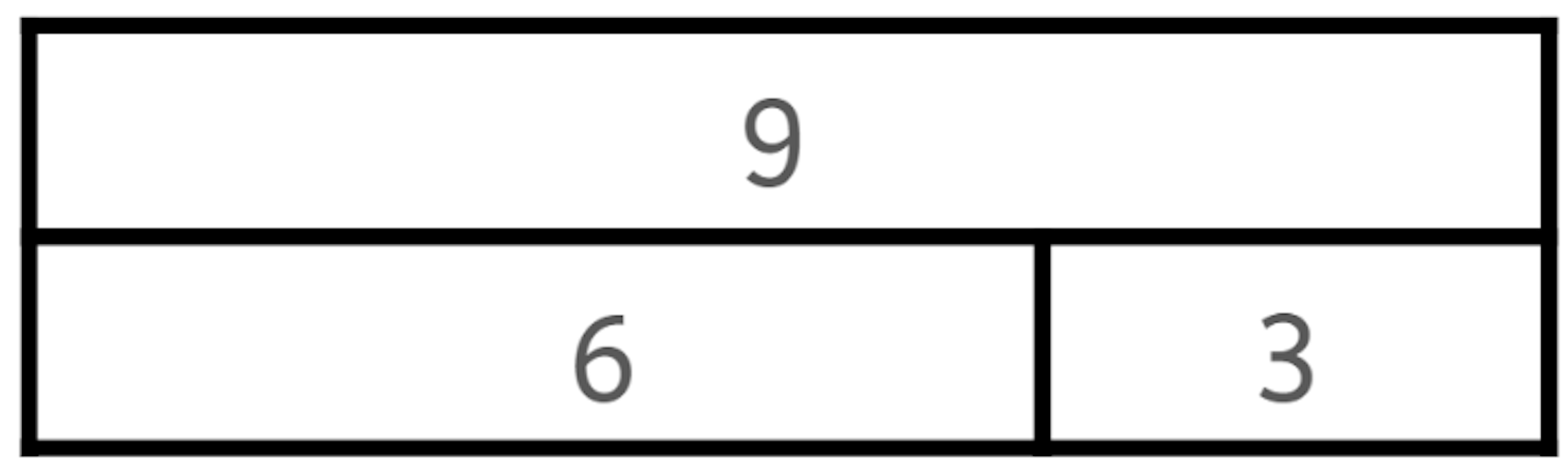 Tick the subtraction equations which could be represented by this bar model. 