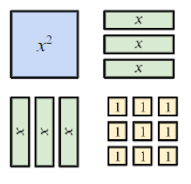 What expression could these algebra tiles represent?