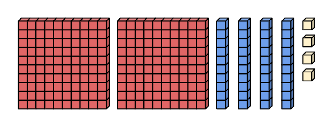 What number is represented by the base ten blocks?