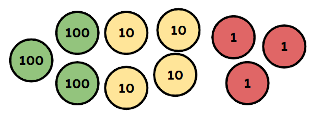 What number is represented by these place value counters?