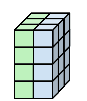 What is the missing number in the expression? 4 × <span class="blank">______</span> × 2 Use the image to help.