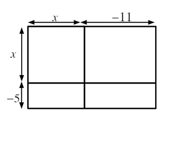 Use this area model to help you find the correct expansion of <Math>(x - 5)(x - 11)</Math>.