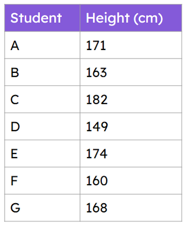 An image in a quiz