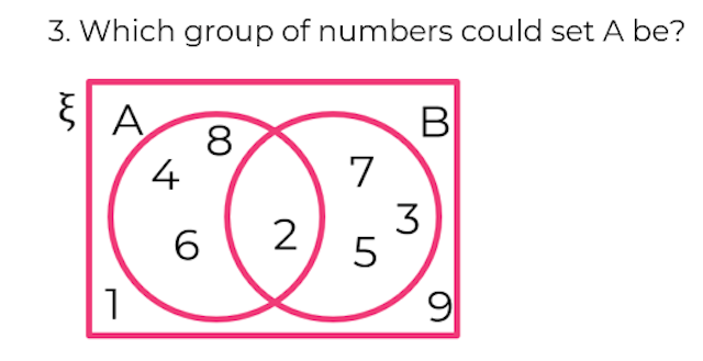 Lesson: Understand Venn diagrams, sort data and label | Foundation ...