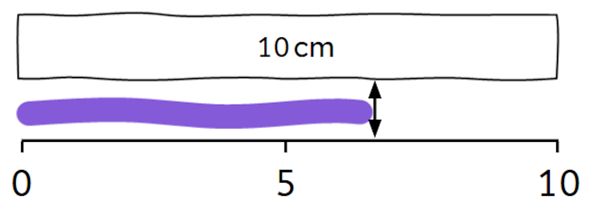 Which is the best estimate for the length of this playdough snake?