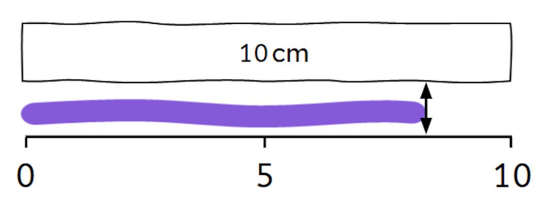 Which of these has used '5 and a bit' correctly to estimate the length of this playdough snake?