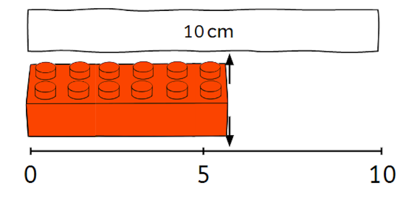 I think that a good estimate for the length of this block is ___ cm.