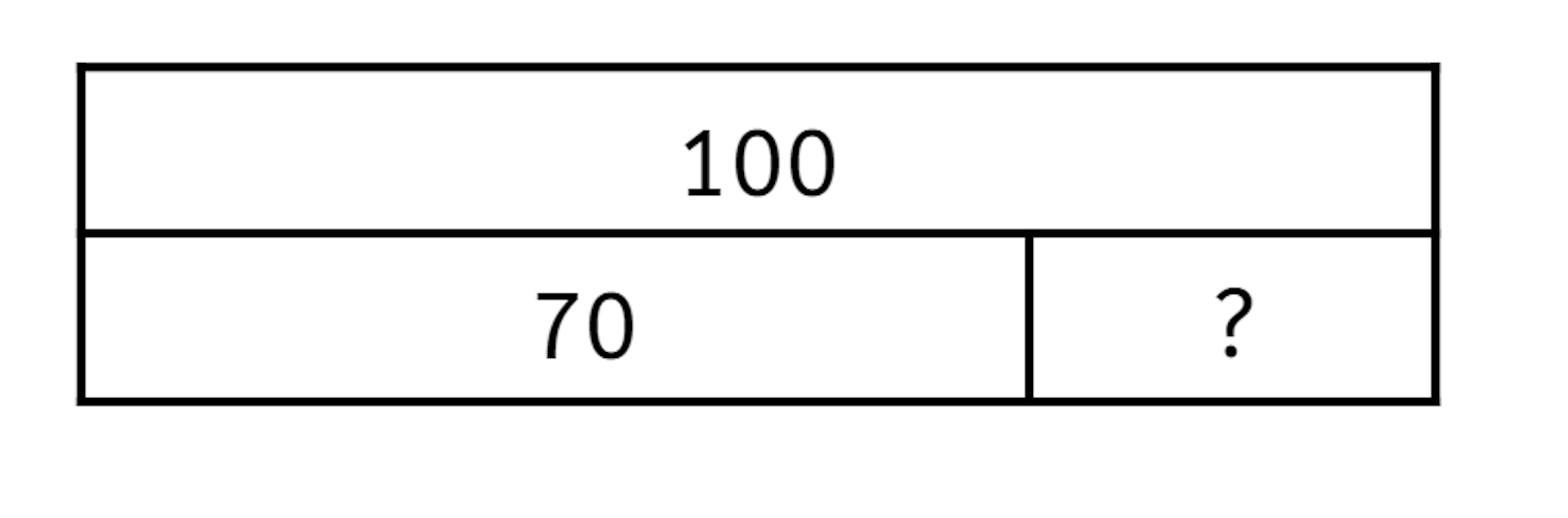 What is the missing part in this bar model?