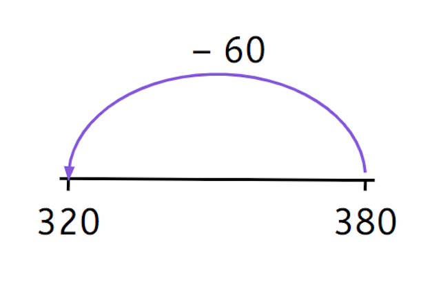 Which of these is the correct equation represented by this number line?