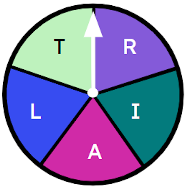 What is the probability that this spinner will land on either L or T? 